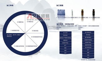 玫瑰汁饮品贴牌生产及生物技术合作新产品发布新闻