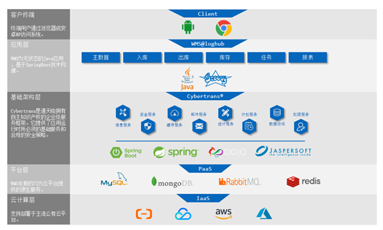 构建国产生态，通天晓软件核心产品通过多数据库兼容认证，引领网络技术服务新篇章