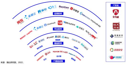 打造中国原创技术 飞算斩获“中国信创软件工程卓越产品奖”引领软件开发新浪潮